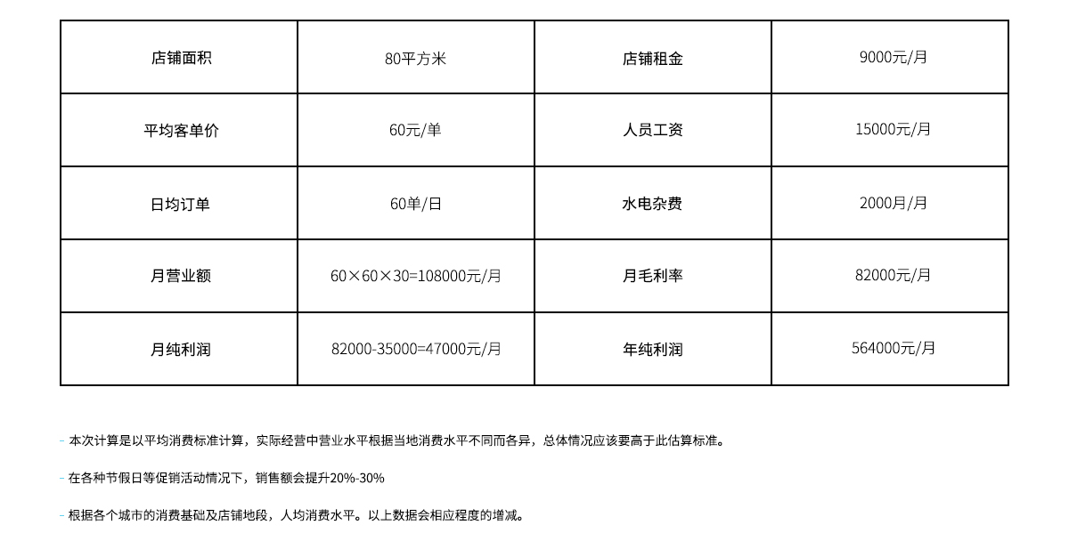 盈利分析.jpg